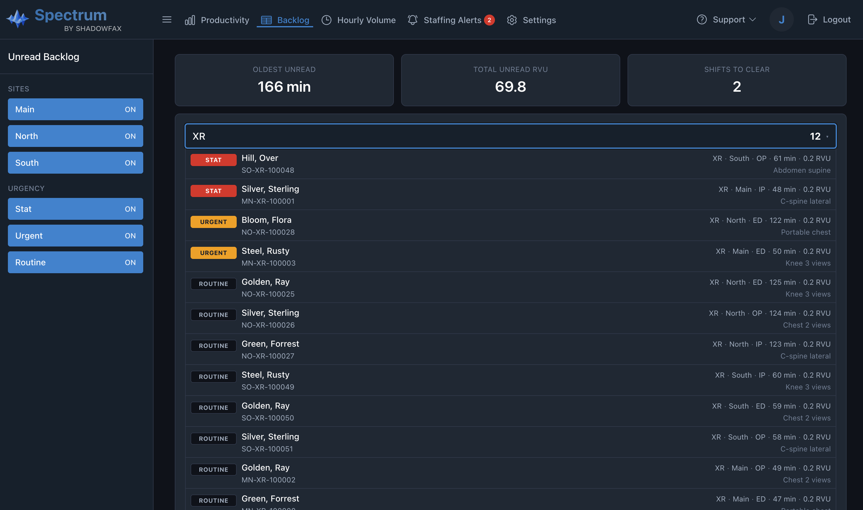 Spectrum backlog analytics